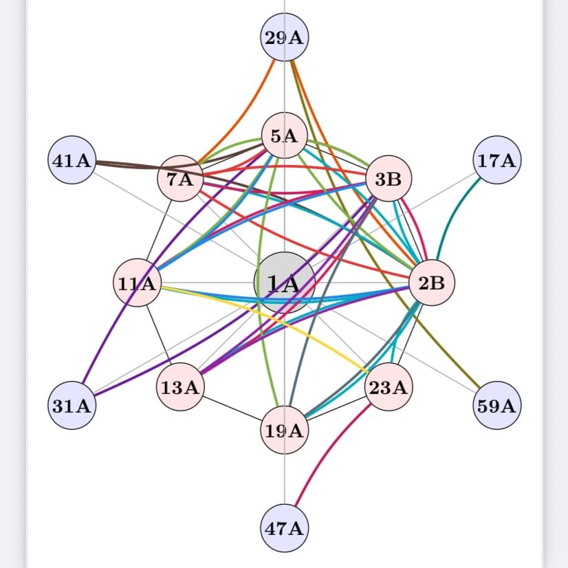 Portfolio for Implementation: post-quantum encryption