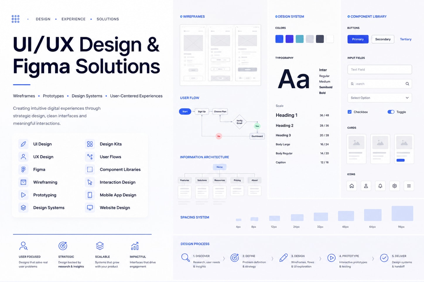Portfolio for Figma UI/UX Designer | Web &  App Expert