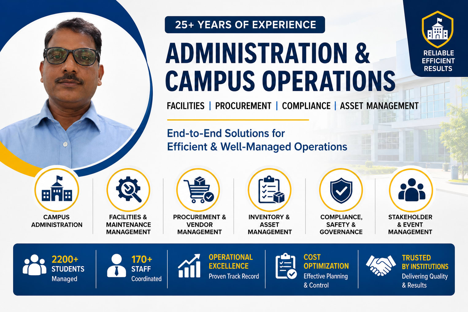 Portfolio for Administration and Operations