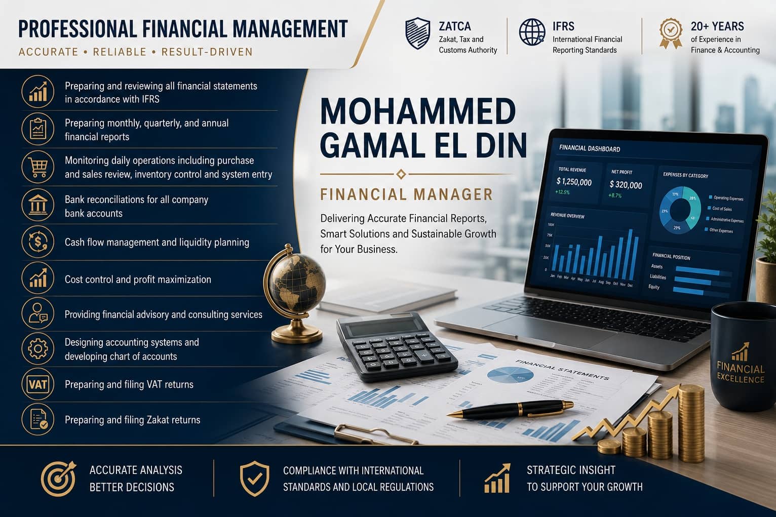 Portfolio for Financial Manager