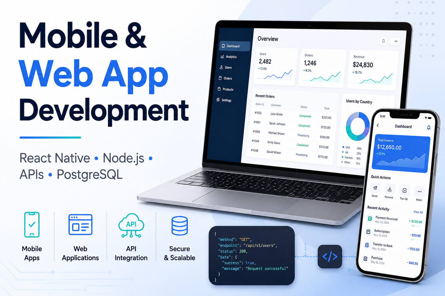 Portfolio for FULL STACK SOFTWARE DEVELOPER