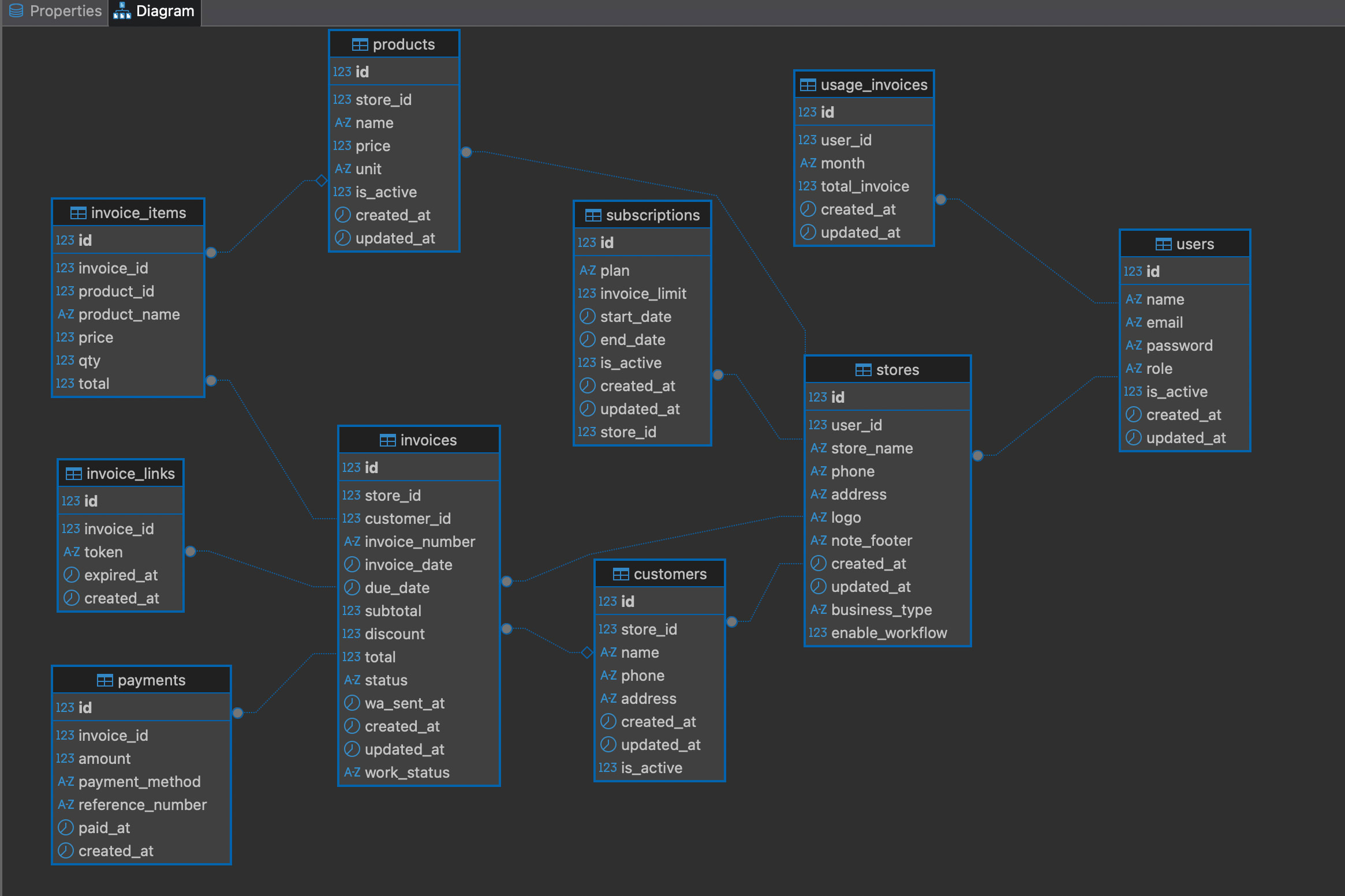 Portfolio for Database Design, Optimization & Consulta