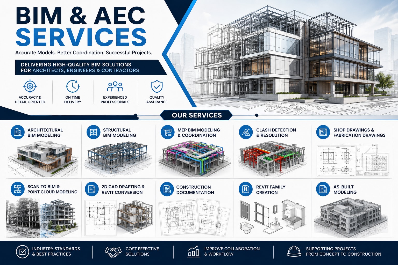 Portfolio for Architectural, Structural & MEP BIM