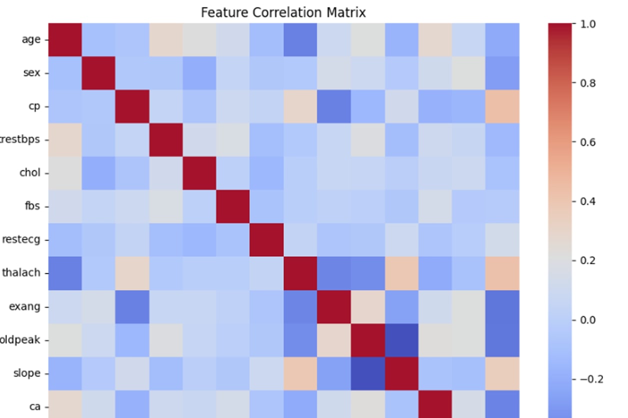 Portfolio for ML Pipelines & Python Scripting