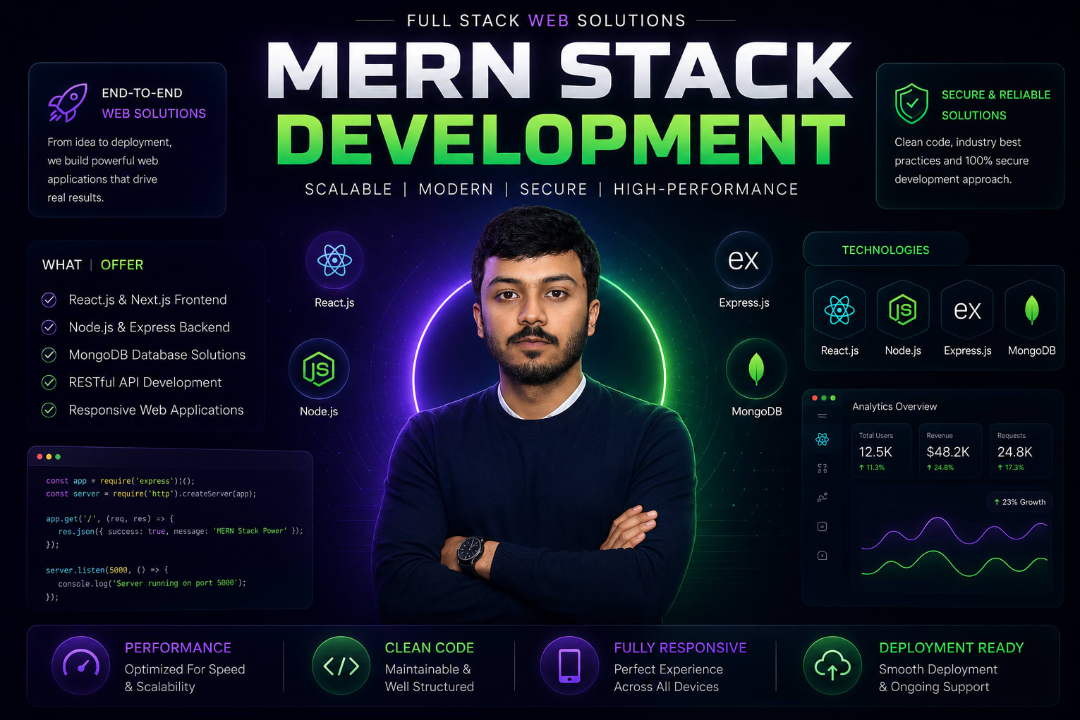 Portfolio for Full Stack Web Development | MERN Stack