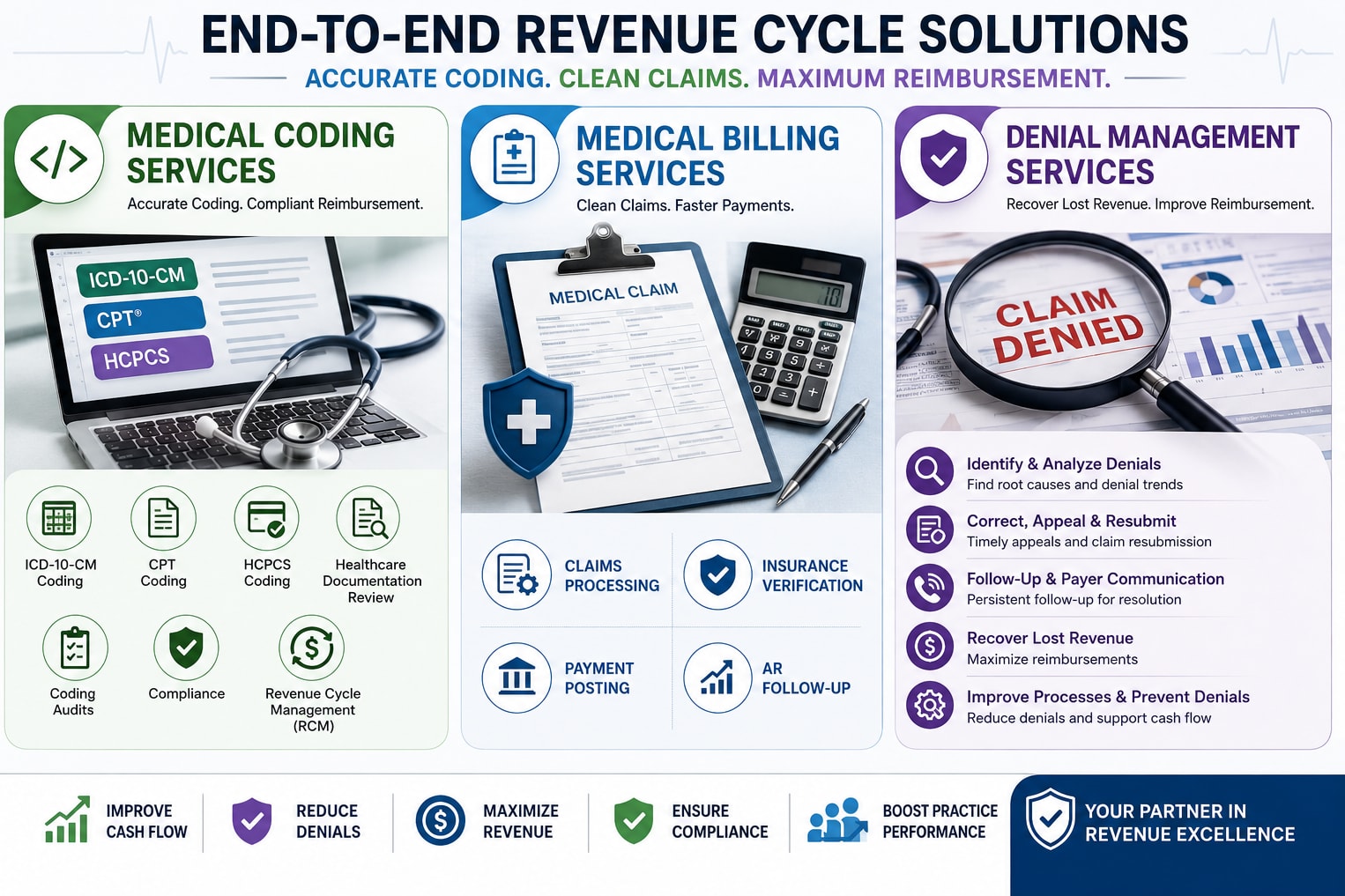 Portfolio for Medical Coding & Billing Services