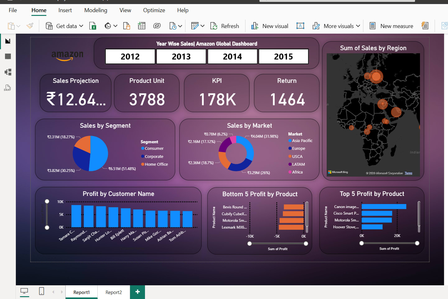 Portfolio for Professional Data Analysis &  PowerBI