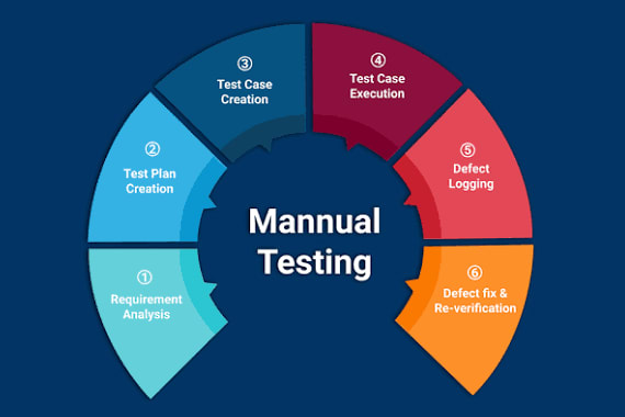 Portfolio for Manual Testing