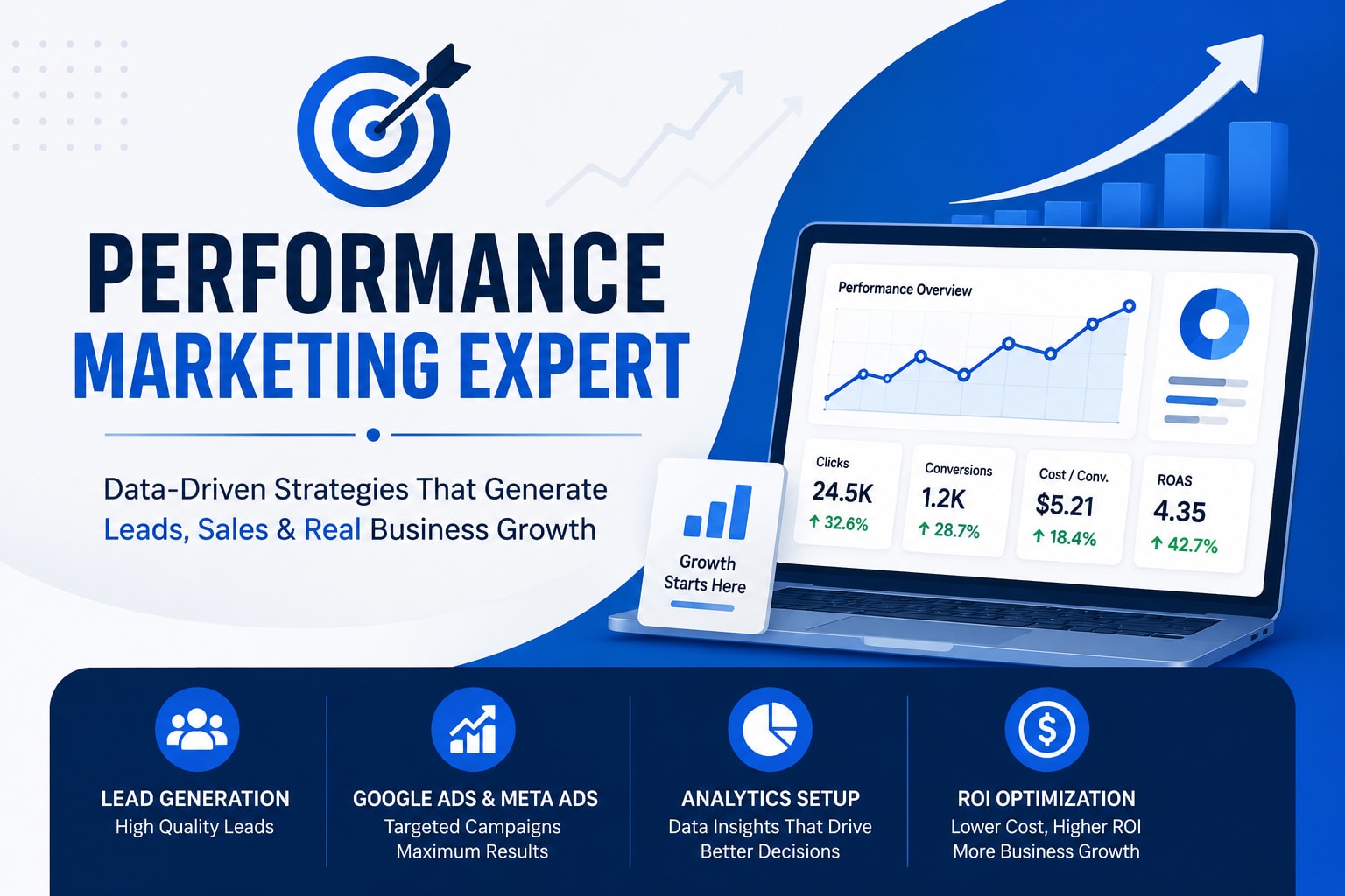 Portfolio for Performance Marketer|Media Buying Expert