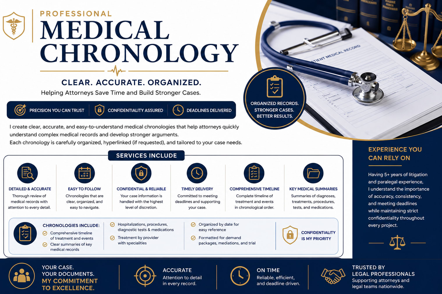 Portfolio for Medical Chronologies