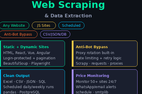 Portfolio for Web Scraping & Automated Data Extraction