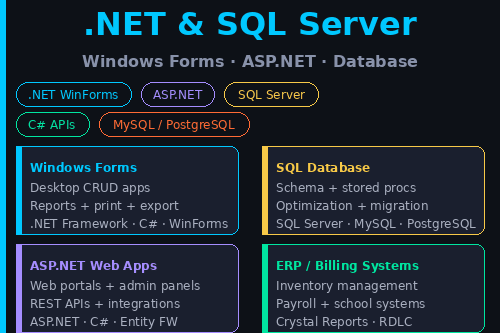 Portfolio for .NET & SQL Server Development