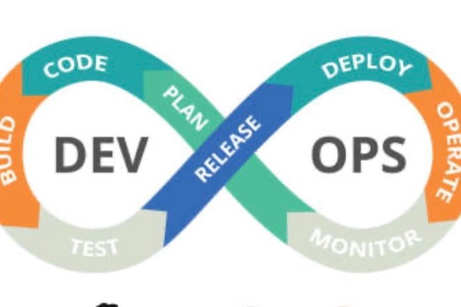 Portfolio for DevOps Engineer