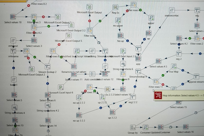 Portfolio for Extraction ,Transformation,Loading,Test