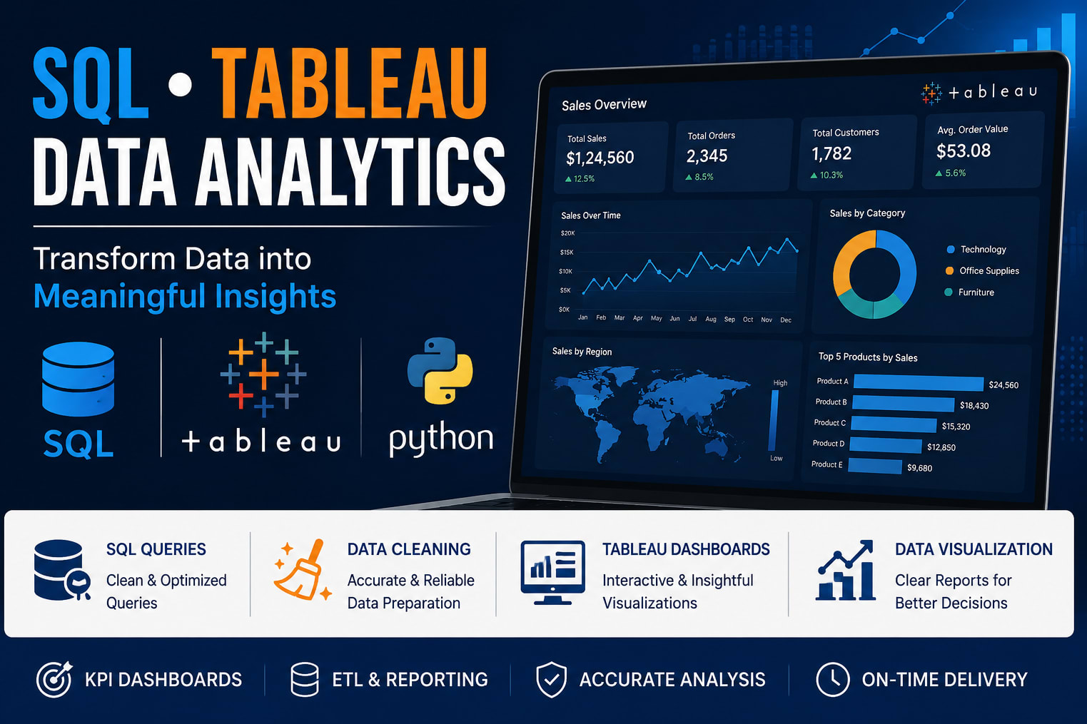Portfolio for I Will Build Interactive SQL & Tableau D