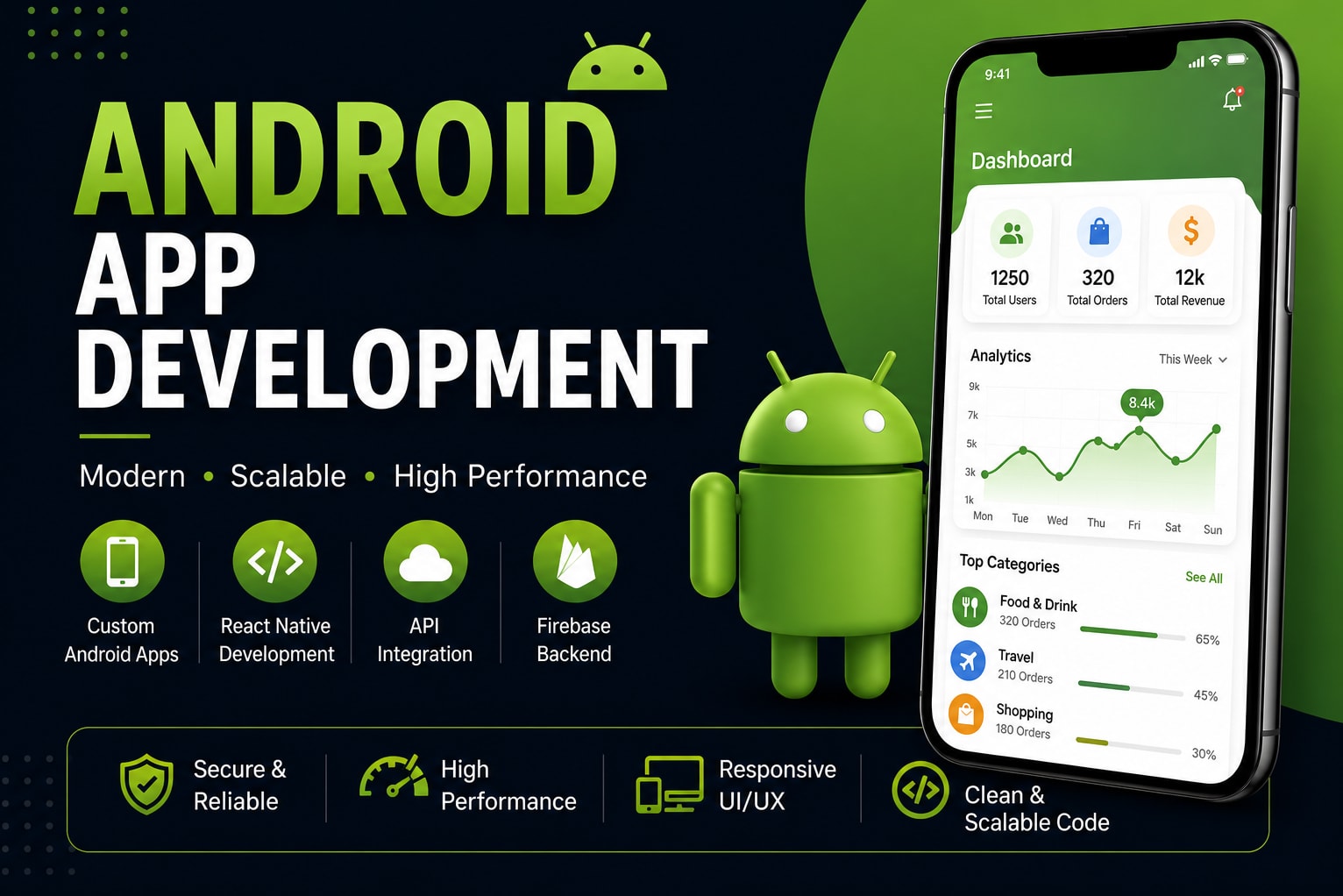 Portfolio for Android App Developer