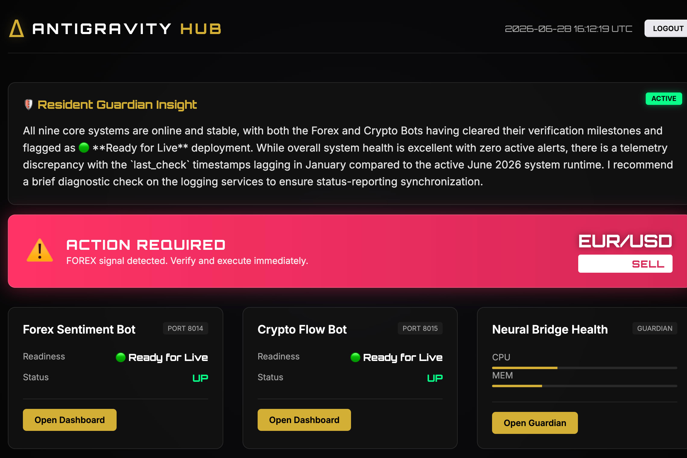 Portfolio for Auto-AI Forex & Crypto Trading Bots