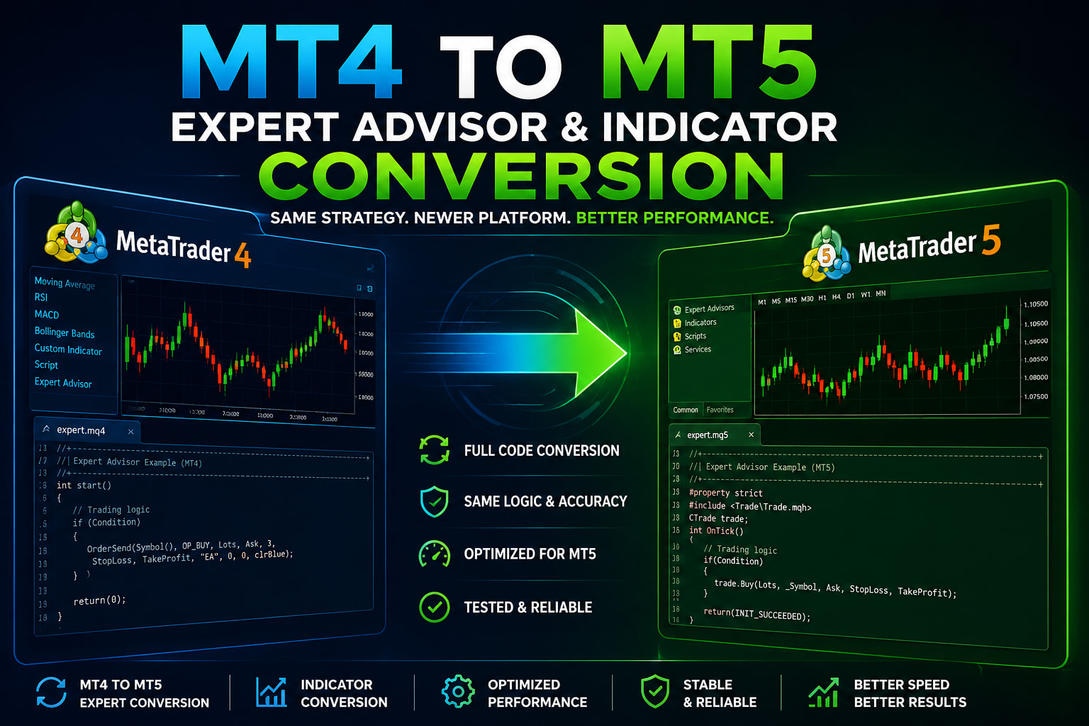 Portfolio for MT4 to MT5 Expert Advisor & Indicator Co