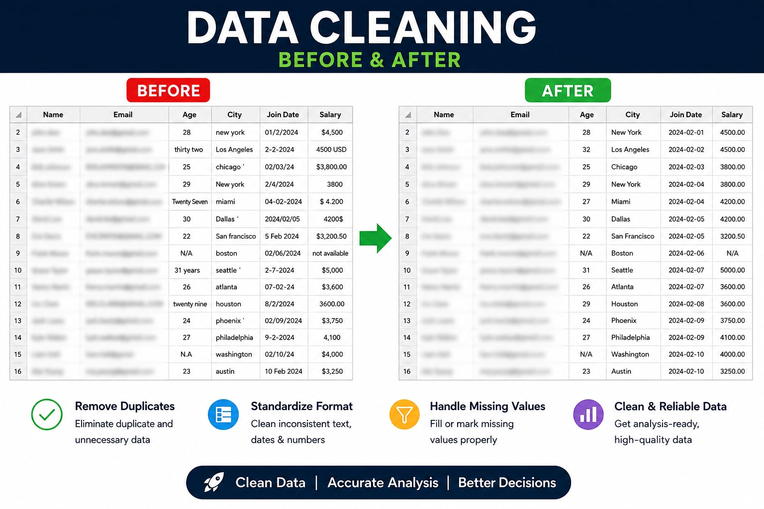Portfolio for Excel & CSV Data Cleaning