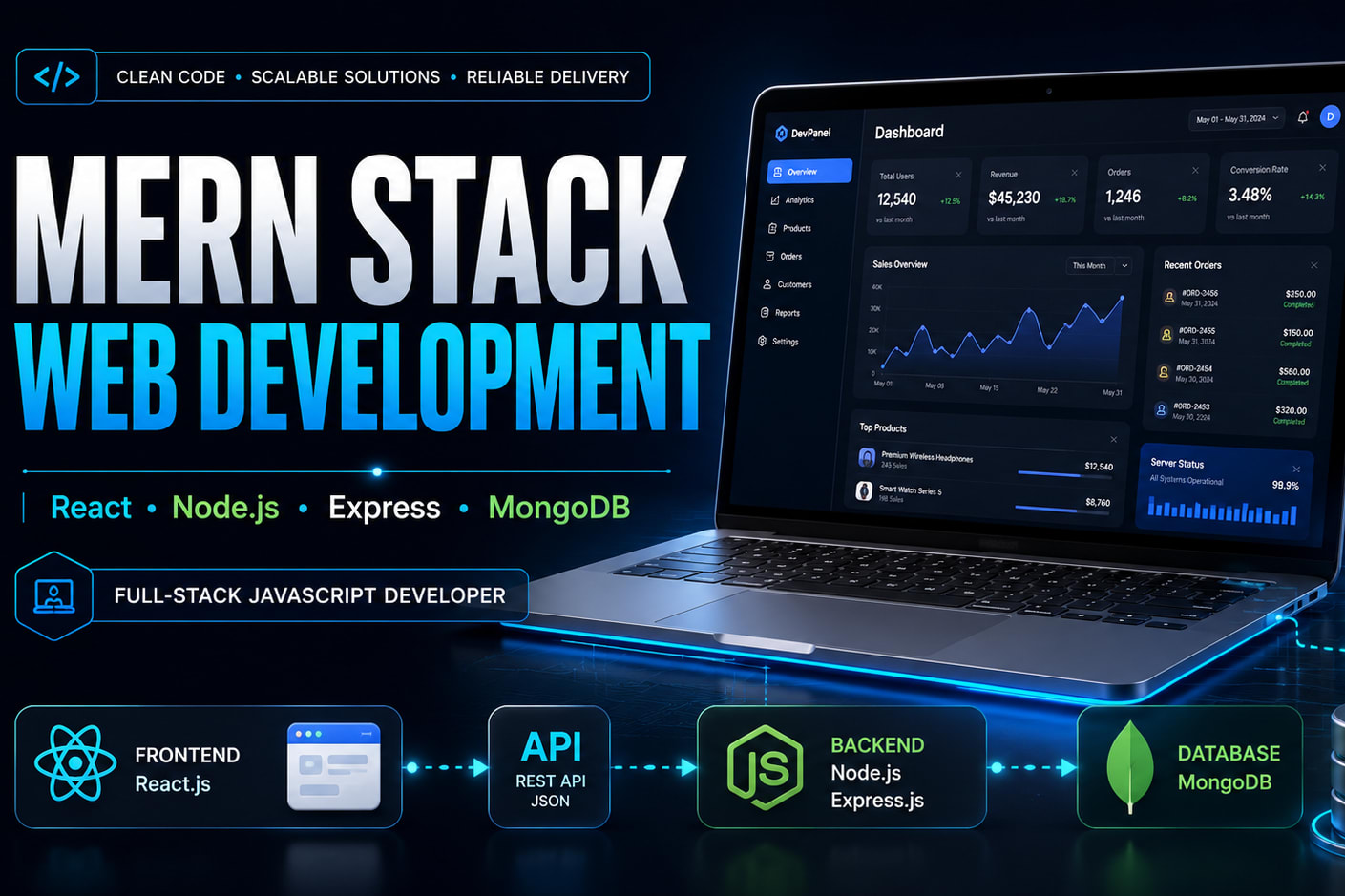 Portfolio for MERN Stack & Node.js Developer | Full-St