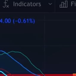 Tradingview premium