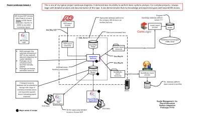 Access_Development_Portfolio.pdf
