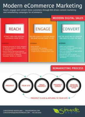 SinuateMedia-Reach-Engage-Convert-ecommerce-remarketing-web.pdf