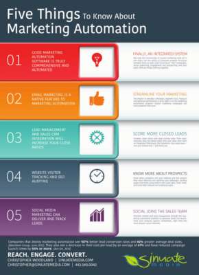 5-Things-Marketing-Automation-Sinuate-Media3-Web.pdf