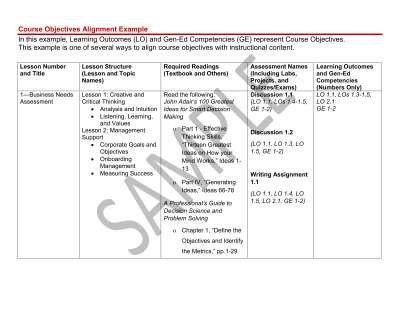 Course Objectives Alignment Example.pdf