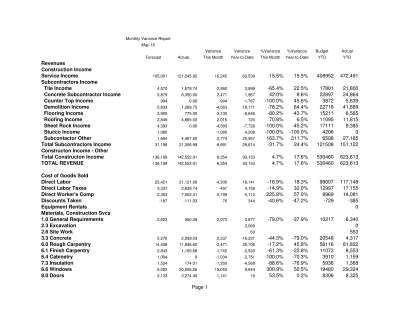 Variance Report, May 2016.pdf