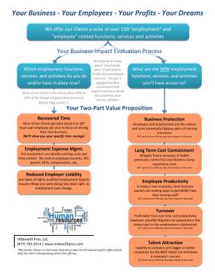 Value Prop Placemat.pdf
