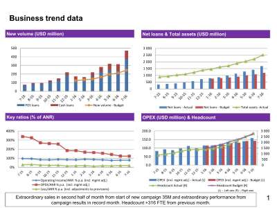 Business trend data.pdf