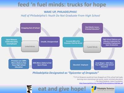Fundraising.Visual.pdf