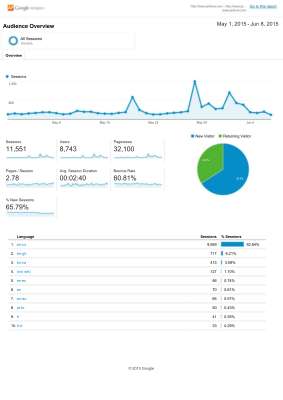 Latest Traffic Report- www.jarilove.com Audience Overview- Jarilove.pdf