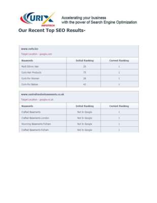 Our Recent Top SEO Results-Curix.pdf