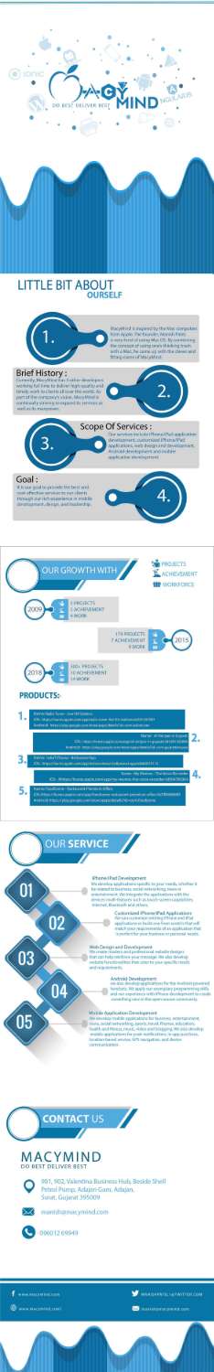 MACYMIND PORTFOLIO.pdf