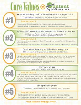 Core Values at CEM.pdf