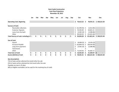 Rock Castle Construcction Cash Flow Projections.pdf