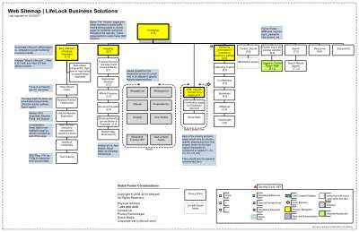 CHUNK MEDIA LifeLockBusinessSolutions-Sitemap-March-23-2014-F2.pdf