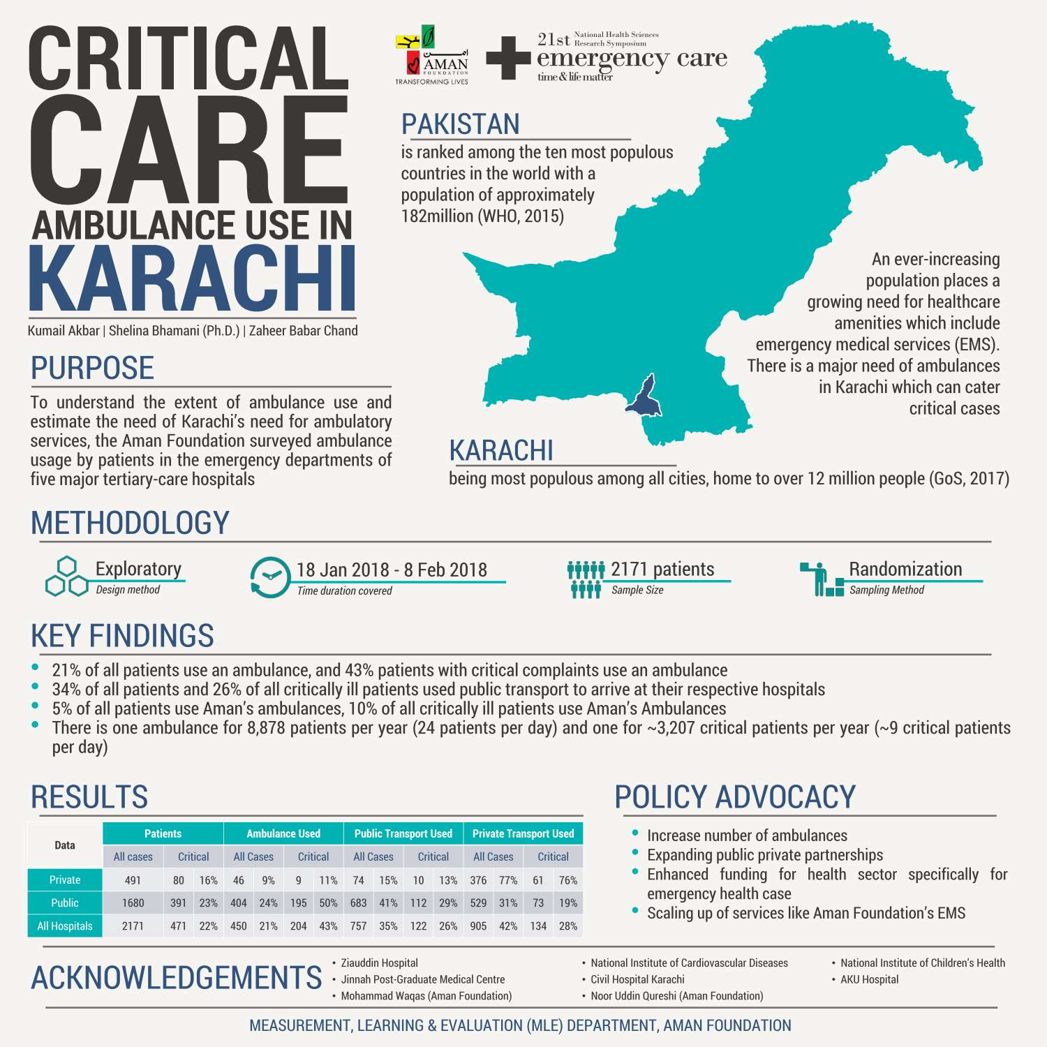 Infographics_Ambulance_Study.pdf