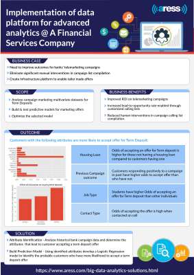 Improving-Outcomes-for-Telemarketing-Campaigns-a.pdf