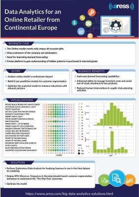 Data-Analytics-for-an-Online-Retailer-new.pdf
