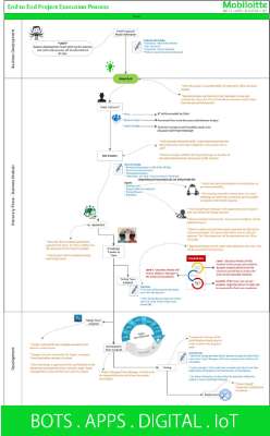 End+to+End+Process+of+Execution.pdf