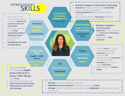 Visual résumé 2014.pdf