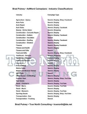 TNC - AdWords Industry List.pdf