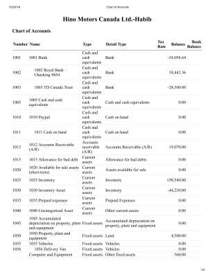 Chart of Accounts.pdf