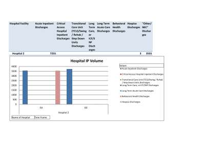 Pivot Table and Charts Sample.pdf