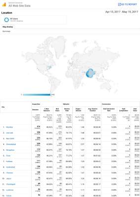 Analytics All Web Site Data Location 20170413-20170515 (1).pdf
