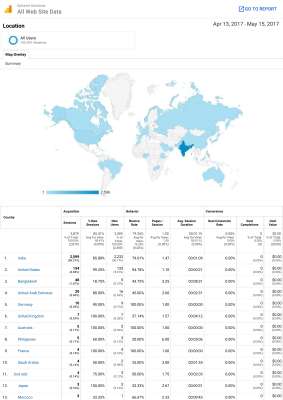 Analytics All Web Site Data Location 20170413-20170515.pdf