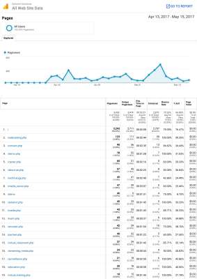 Analytics All Web Site Data Pages 20170413-20170515.pdf